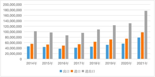 2021年中國 一帶一路 貿(mào)易分析