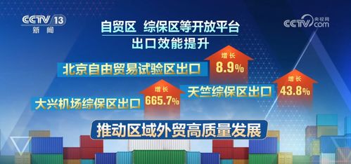 開局良好 數(shù) 看各區(qū)域前兩個(gè)月外貿(mào) 成績單