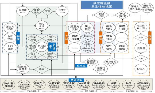 梁超杰 強(qiáng)監(jiān)管之下做供應(yīng)鏈金融應(yīng)避免“盲動(dòng)”，回歸供應(yīng)鏈管理服務(wù)本質(zhì)