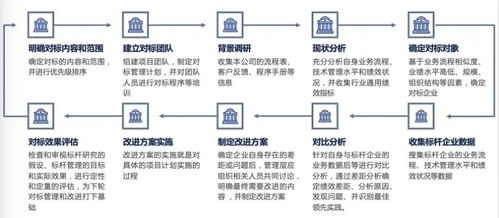對標(biāo)世界一流 供應(yīng)鏈管理對標(biāo)方法論與實(shí)踐分享
