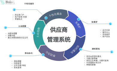 聚焦供應鏈布局,新能源汽車企業重塑產業核心競爭力
